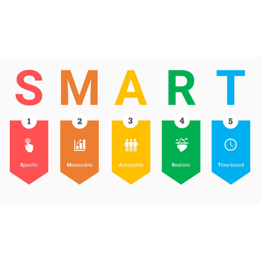 SMART Objectives (micro)